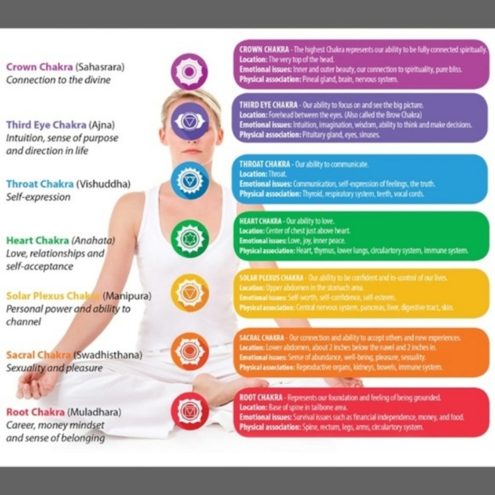 Chakra Necklace (Goldtone or Silvertone) - Picture 3 of 3